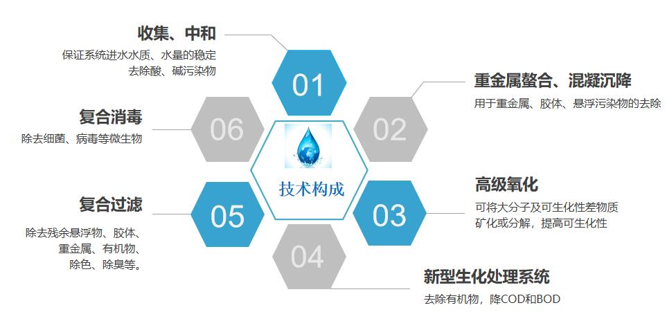 技术够吃.jpg